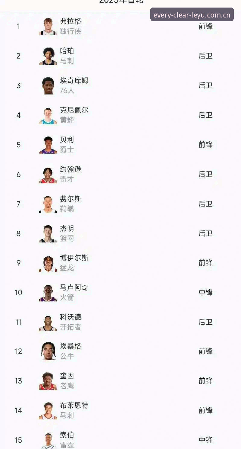 为什么2026年选秀大会成了NBA最烧脑的谜题？